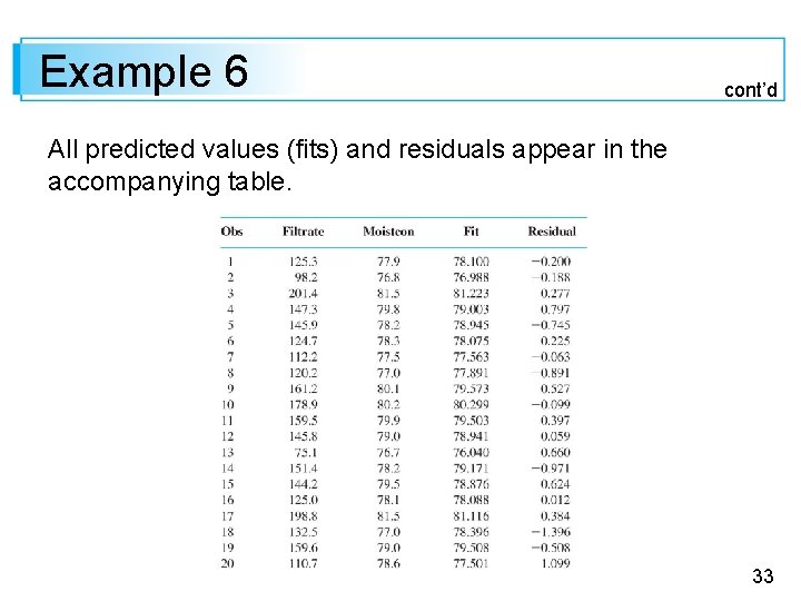 Example 6 cont’d All predicted values (fits) and residuals appear in the accompanying table.