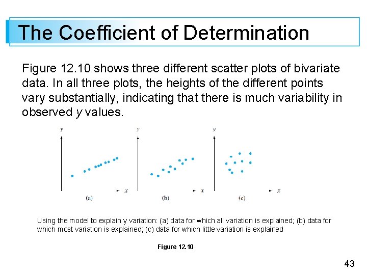 The Coefficient of Determination Figure 12. 10 shows three different scatter plots of bivariate