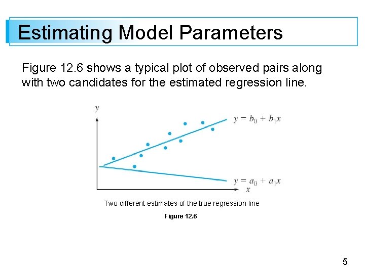 Estimating Model Parameters Figure 12. 6 shows a typical plot of observed pairs along