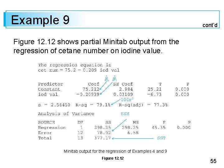 Example 9 cont’d Figure 12. 12 shows partial Minitab output from the regression of