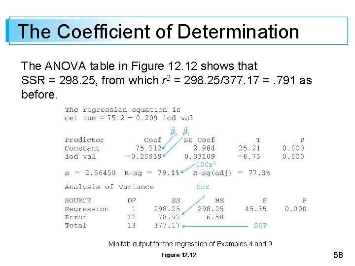 The Coefficient of Determination The ANOVA table in Figure 12. 12 shows that SSR