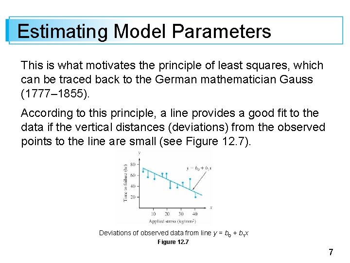 Estimating Model Parameters This is what motivates the principle of least squares, which can