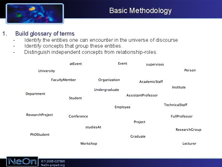 Basic Methodology 1. - Build glossary of terms Identify the entities one can encounter