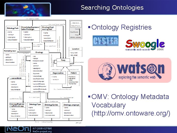 Searching Ontologies § Ontology Registries § OMV: Ontology Metadata Vocabulary (http: //omv. ontoware. org/)