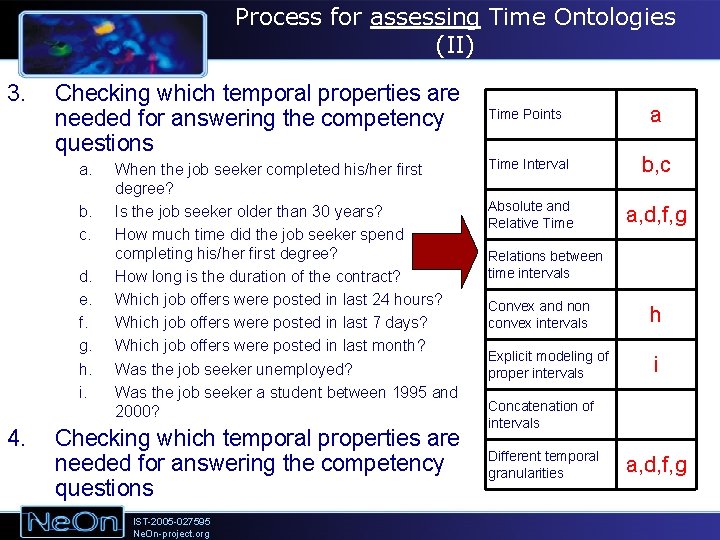 Process for assessing Time Ontologies (II) 3. Checking which temporal properties are needed for