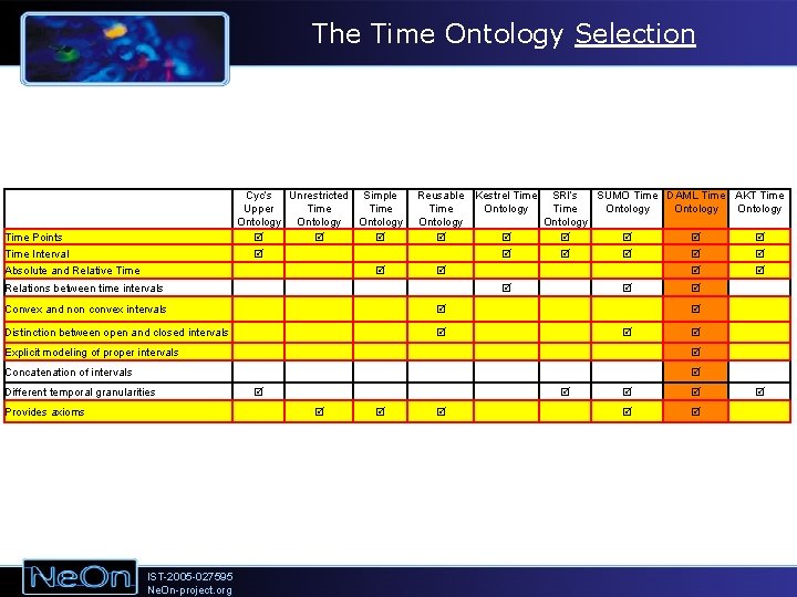 The Time Ontology Selection Cyc’s Unrestricted Simple Upper Time Ontology Time Points Time Interval