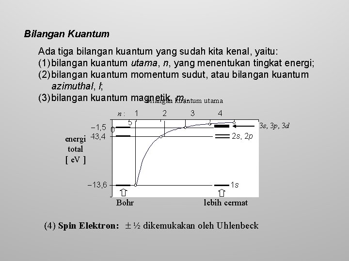 Bilangan Kuantum Ada tiga bilangan kuantum yang sudah kita kenal, yaitu: (1) bilangan kuantum