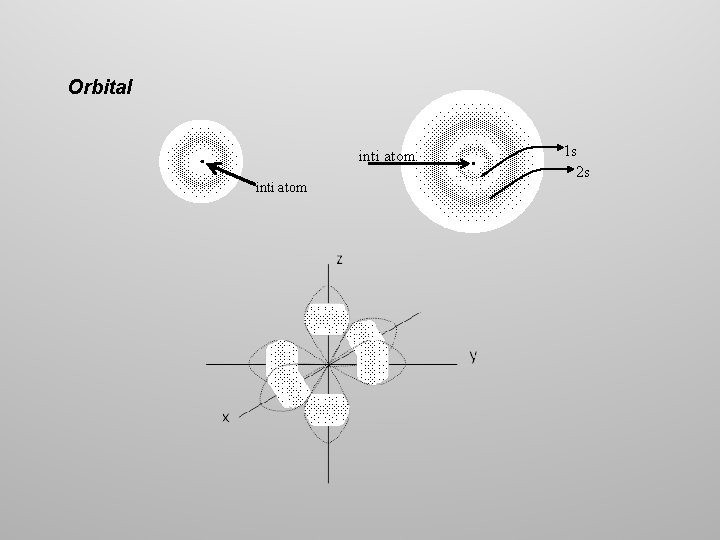 Orbital inti atom 1 s 2 s 