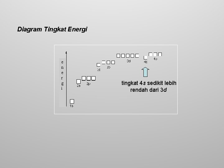 Diagram Tingkat Energi e n e r g i tingkat 4 s sedikit lebih
