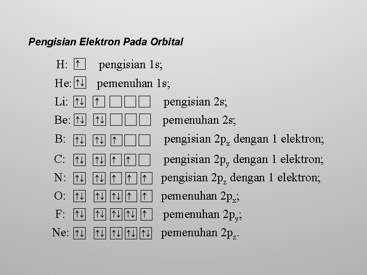 Pengisian Elektron Pada Orbital H: pengisian 1 s; He: Li: Be: pemenuhan 1 s;