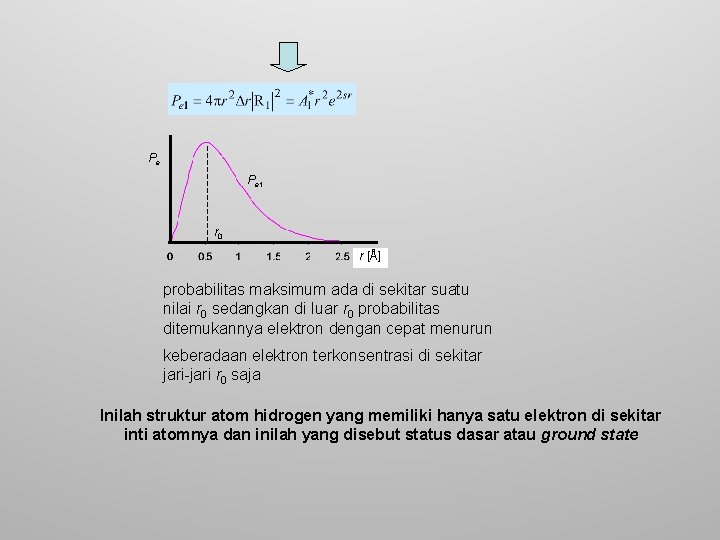 Pe Pe 1 r 0 r [Å] probabilitas maksimum ada di sekitar suatu nilai