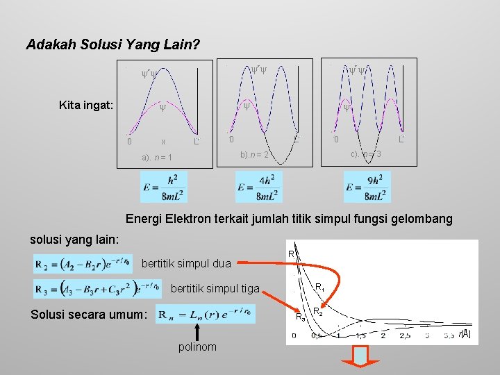 Adakah Solusi Yang Lain? * * Kita ingat: 0 * x L 0 0