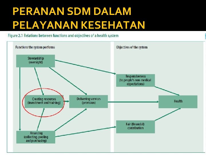 PERANAN SDM DALAM PELAYANAN KESEHATAN 