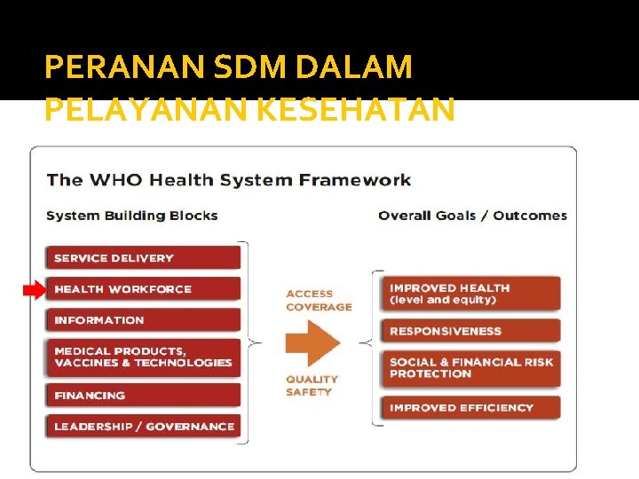 PERANAN SDM DALAM PELAYANAN KESEHATAN 