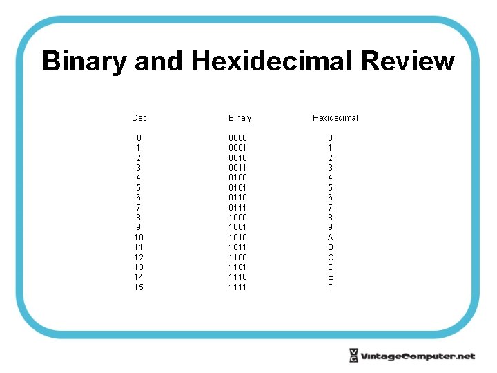 Binary and Hexidecimal Review Dec Binary 0 1 2 3 4 5 6 7