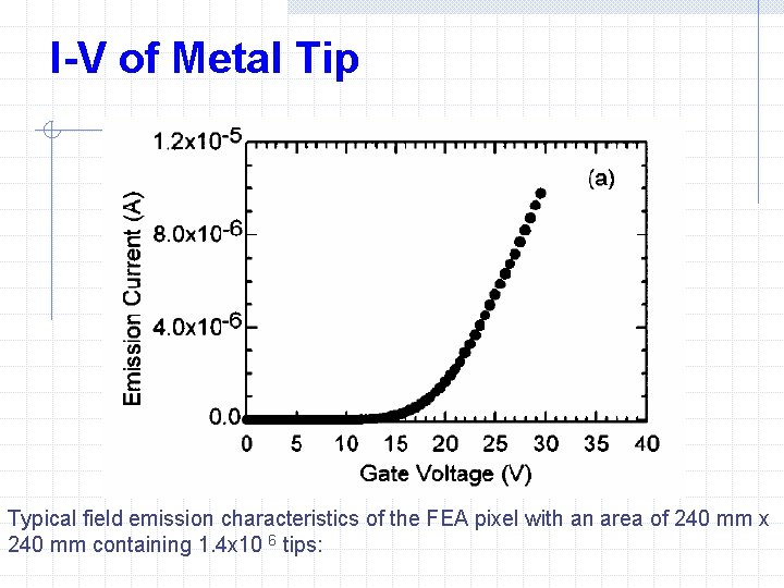 I-V of Metal Tip Typical field emission characteristics of the FEA pixel with an