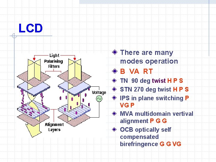 LCD There are many modes operation B VA RT TN 90 deg twist H