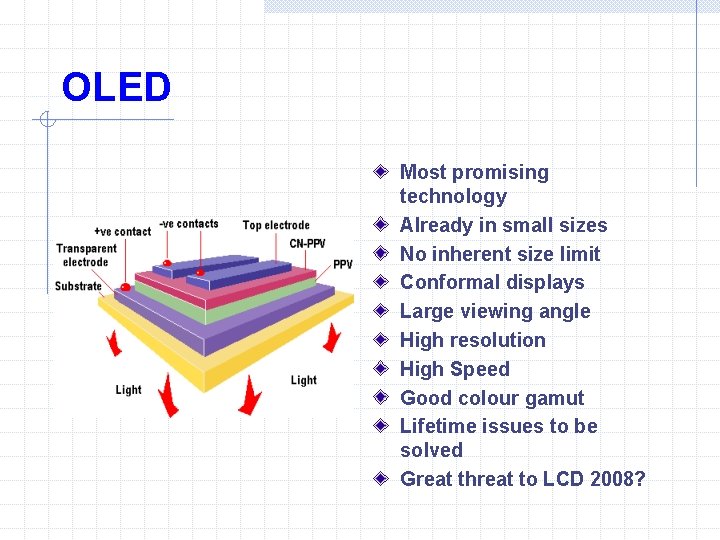 OLED Most promising technology Already in small sizes No inherent size limit Conformal displays