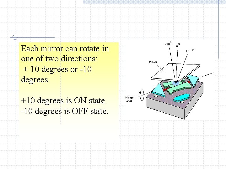 Each mirror can rotate in one of two directions: + 10 degrees or -10