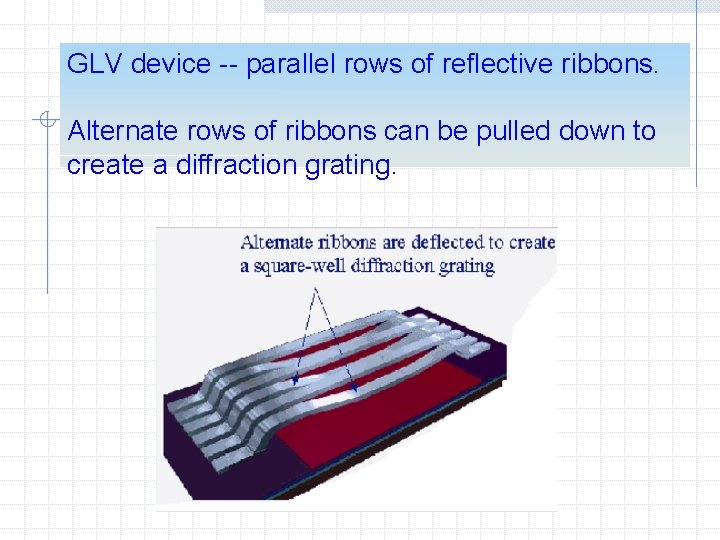 GLV device -- parallel rows of reflective ribbons. Alternate rows of ribbons can be