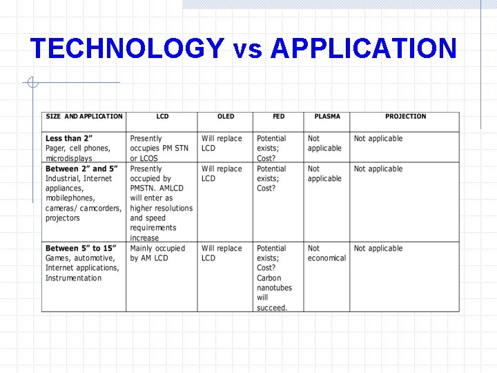 TECHNOLOGY vs APPLICATION 