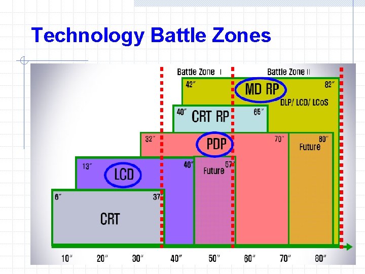 Technology Battle Zones 