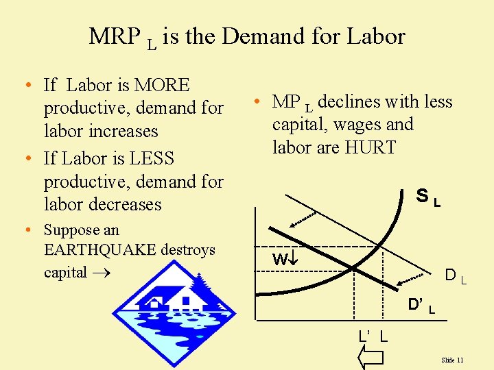 MRP L is the Demand for Labor • If Labor is MORE productive, demand MRP L is the Demand for Labor • If Labor is MORE productive, demand