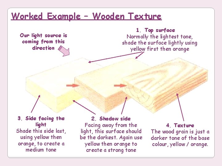 Worked Example – Wooden Texture Our light source is coming from this direction 3.