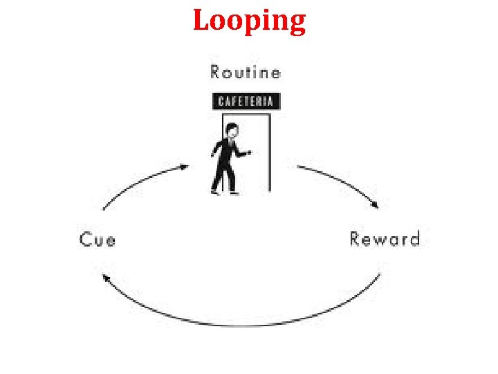 Looping 