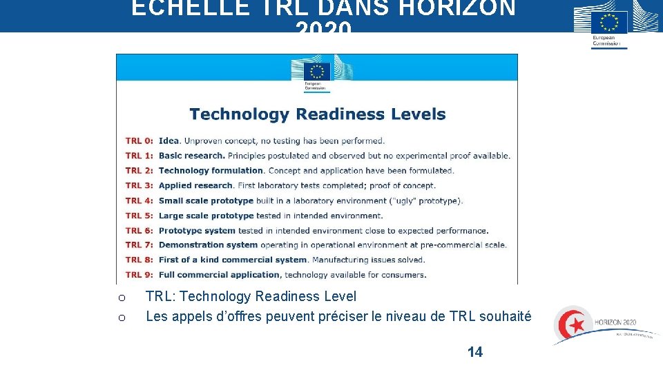 ECHELLE TRL DANS HORIZON 2020 o o TRL: Technology Readiness Level Les appels d’offres ECHELLE TRL DANS HORIZON 2020 o o TRL: Technology Readiness Level Les appels d’offres
