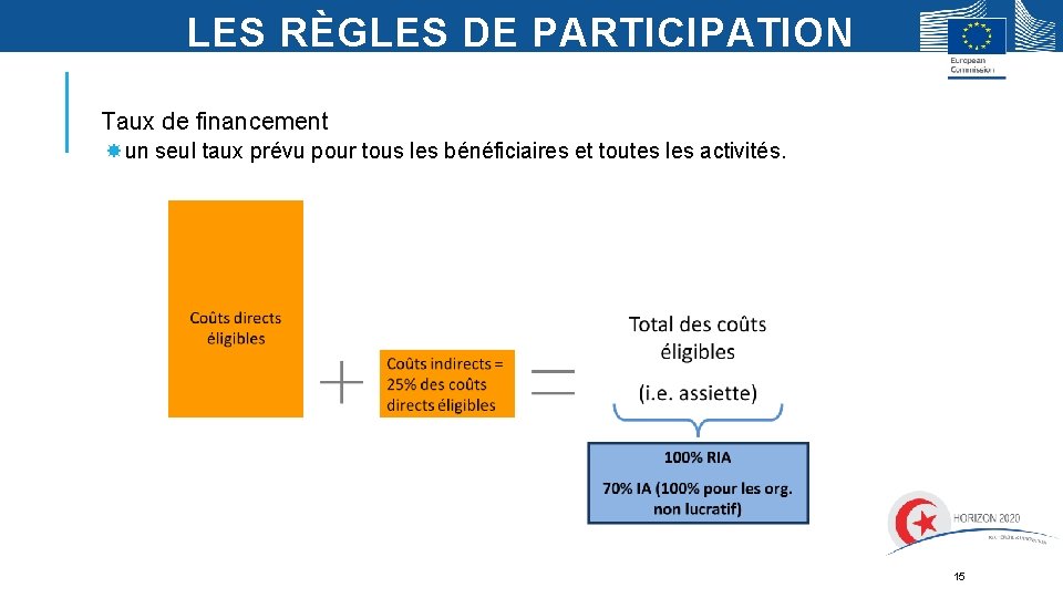 LES RÈGLES DE PARTICIPATION Taux de financement un seul taux prévu pour tous les LES RÈGLES DE PARTICIPATION Taux de financement un seul taux prévu pour tous les