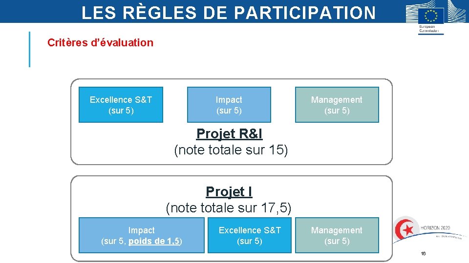 LES RÈGLES DE PARTICIPATION Critères d’évaluation Excellence S&T (sur 5) Impact (sur 5) Management LES RÈGLES DE PARTICIPATION Critères d’évaluation Excellence S&T (sur 5) Impact (sur 5) Management