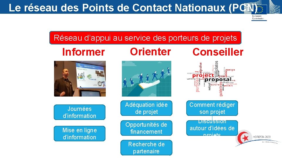 Le réseau des Points de Contact Nationaux (PCN) Réseau d’appui au service des porteurs Le réseau des Points de Contact Nationaux (PCN) Réseau d’appui au service des porteurs