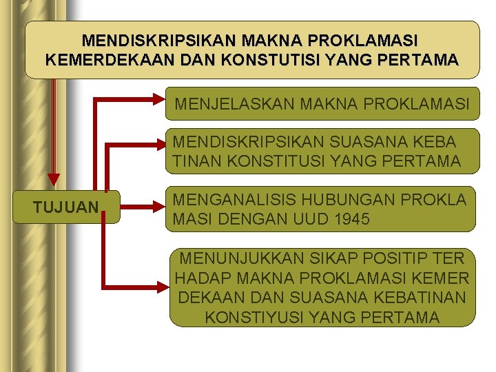 MENDISKRIPSIKAN MAKNA PROKLAMASI KEMERDEKAAN DAN KONSTUTISI YANG PERTAMA MENJELASKAN MAKNA PROKLAMASI MENDISKRIPSIKAN SUASANA KEBA