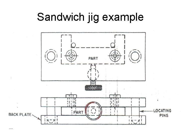 Sandwich jig example 