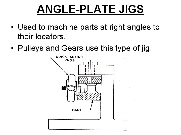 ANGLE-PLATE JIGS • Used to machine parts at right angles to their locators. •