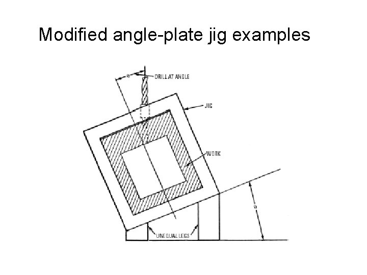 Modified angle-plate jig examples 