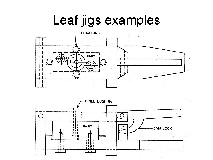 Leaf jigs examples 