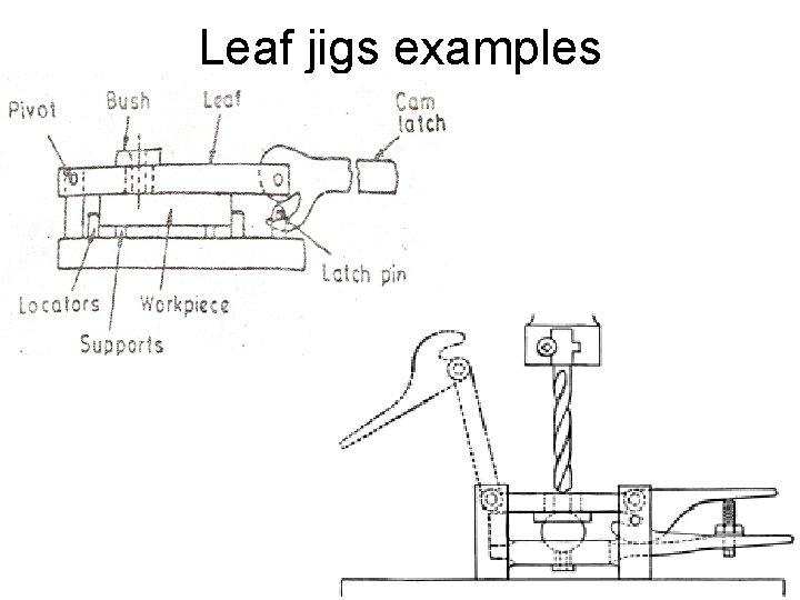 Leaf jigs examples 