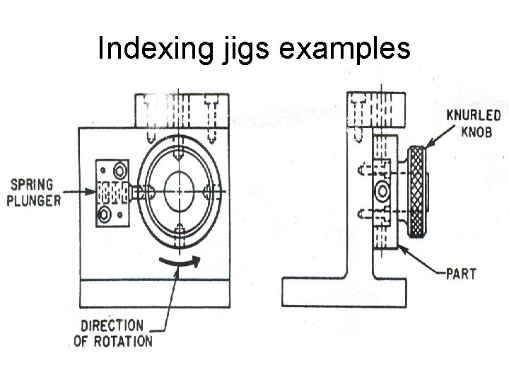 Indexing jigs examples 