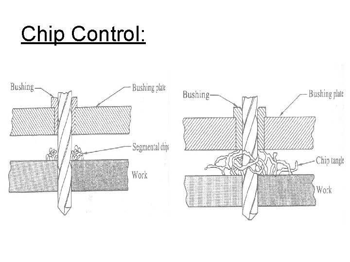 Chip Control: 