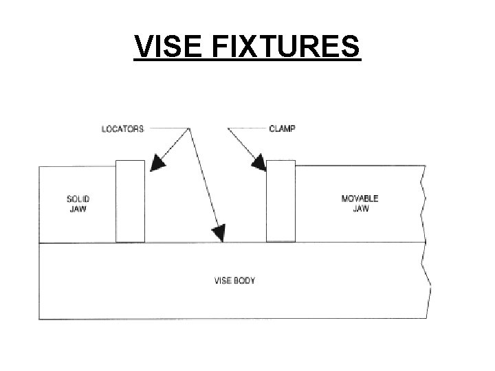 VISE FIXTURES 