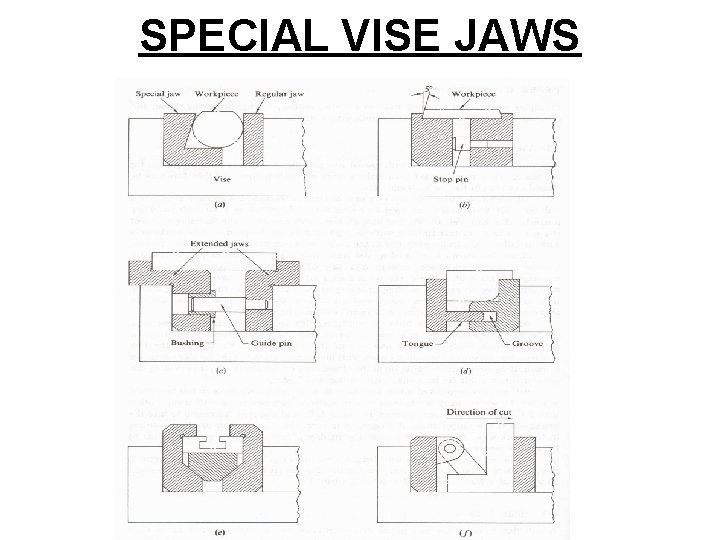 SPECIAL VISE JAWS 