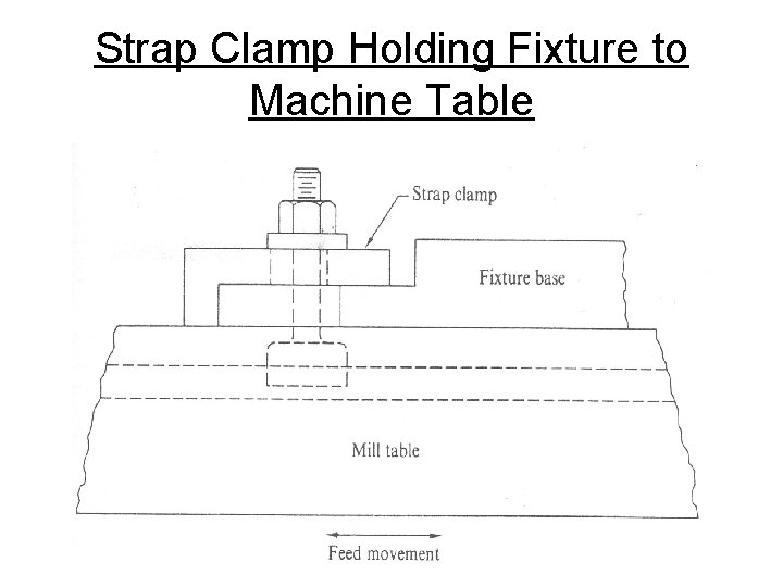 Strap Clamp Holding Fixture to Machine Table 