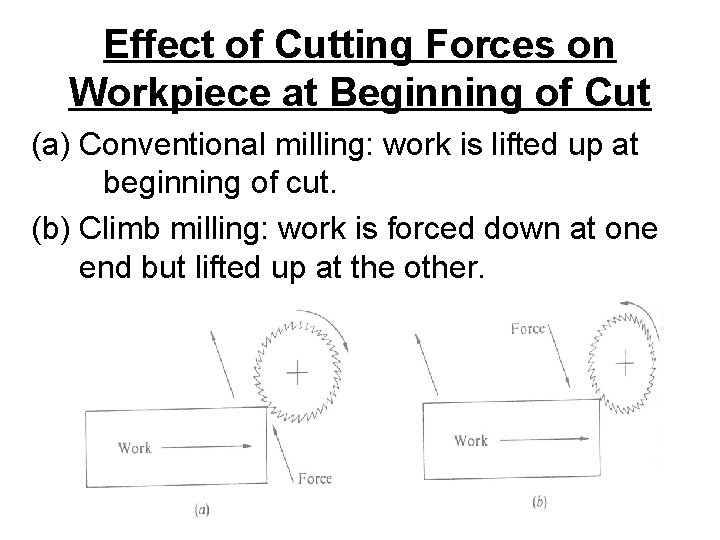 Effect of Cutting Forces on Workpiece at Beginning of Cut (a) Conventional milling: work