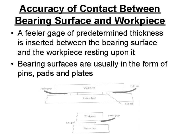 Accuracy of Contact Between Bearing Surface and Workpiece • A feeler gage of predetermined