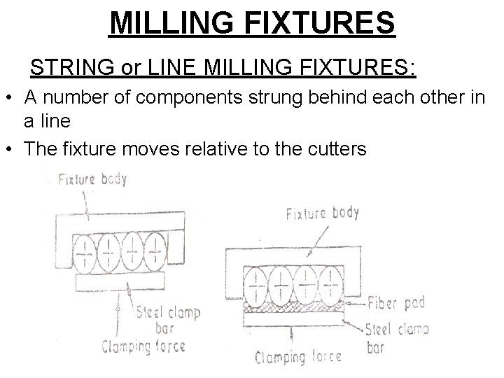 MILLING FIXTURES STRING or LINE MILLING FIXTURES: • A number of components strung behind