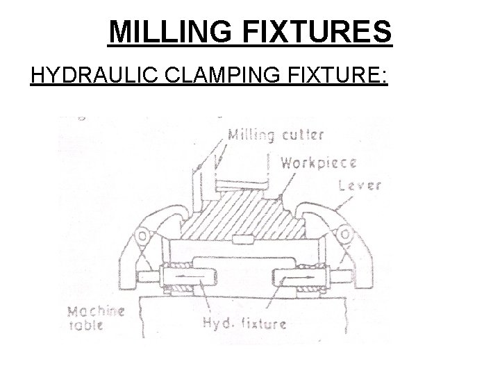 MILLING FIXTURES HYDRAULIC CLAMPING FIXTURE: 