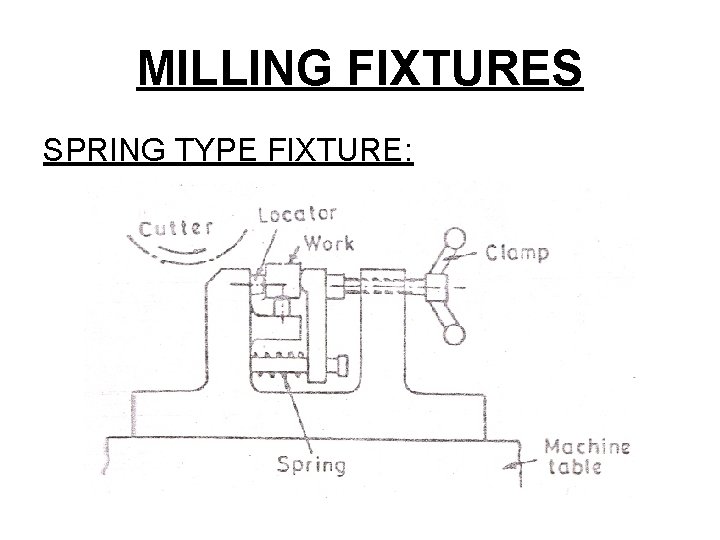 MILLING FIXTURES SPRING TYPE FIXTURE: 