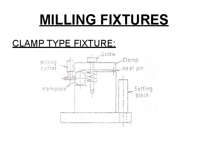 MILLING FIXTURES CLAMP TYPE FIXTURE: 